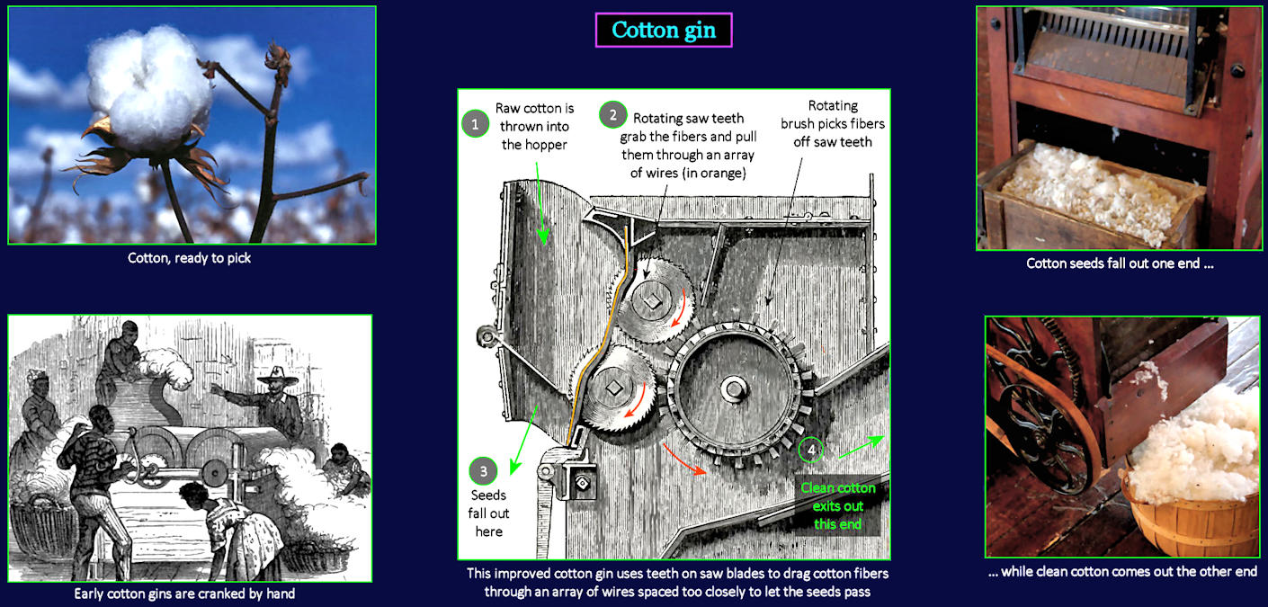 Cotton Gin, 1800